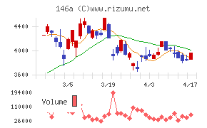 コロンビア・ワークス