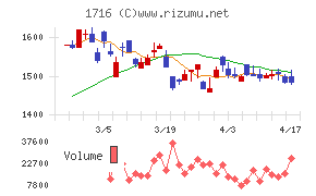 第一カッター興業チャート