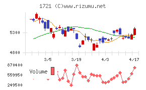 コムシスホールディングス