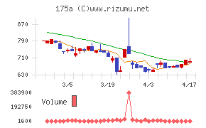 Ｗｉｌｌ　Ｓｍａｒｔ