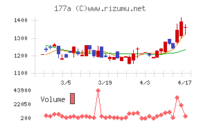 コージンバイオ