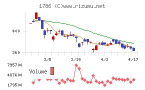 オリエンタル白石チャート