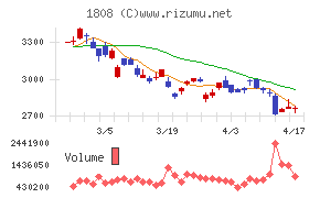 長谷工コーポレーション