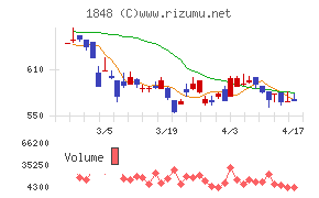 富士ピー・エスチャート