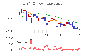 植木組チャート