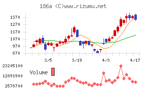 アストロスケールホールディングス