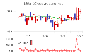 Ｄ＆Ｍカンパニー