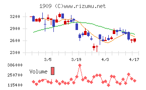 日本ドライケミカル