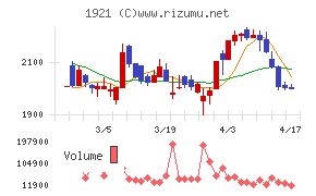 巴コーポレーション