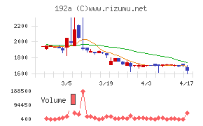 インテグループ