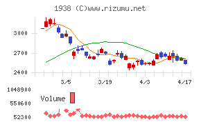 日本リーテック