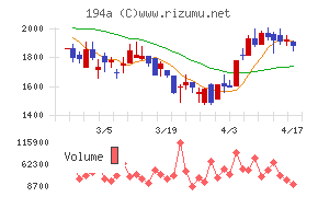 ＷＯＬＶＥＳ　ＨＡＮＤチャート