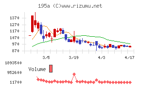 ＭＵＳＣＡＴ　ＧＲＯＵＰ