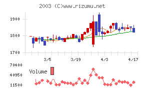 日東富士製粉チャート
