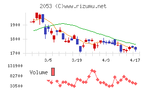 中部飼料チャート