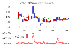 ＰＲＩＳＭ　ＢｉｏＬａｂ
