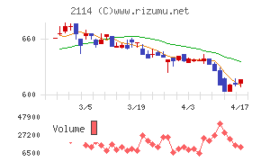 フジ日本チャート