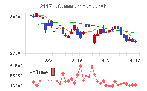ウェルネオシュガーチャート