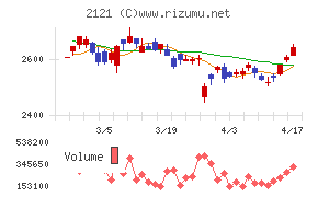 ＭＩＸＩチャート