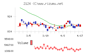 ＪＡＣ　Ｒｅｃｒｕｉｔｍｅｎｔチャート
