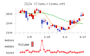 フィットイージーチャート