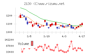 メンバーズチャート