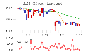 ヒップチャート