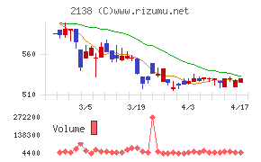 クルーズチャート