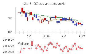 ＵＴグループチャート