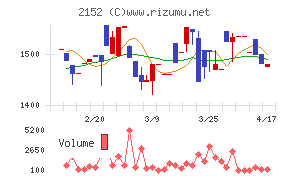 幼児活動研究会