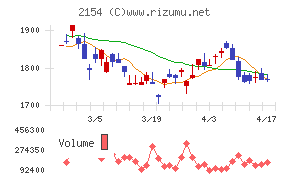 オープンアップグループチャート