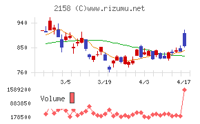 ＦＲＯＮＴＥＯ