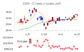 ジーエヌアイグループ