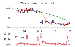ｎｍｓホールディングス