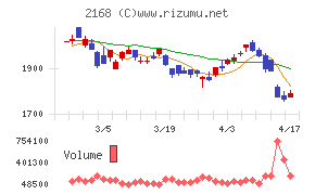 パソナグループ