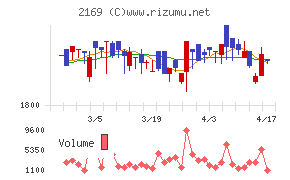ＣＤＳチャート