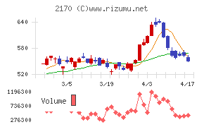 リンクアンドモチベーションチャート