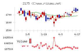 エス・エム・エスチャート