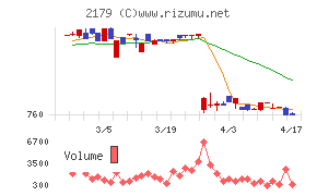 成学社チャート