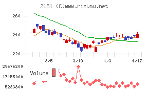 パーソルホールディングス