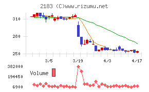 リニカルチャート
