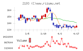 クックパッドチャート