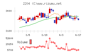 中村屋チャート