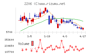 江崎グリコチャート