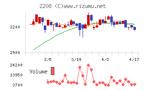 ブルボンチャート