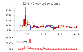 Ｆａｂｅｒ　Ｃｏｍｐａｎｙ