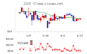 第一屋製パンチャート