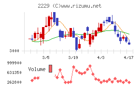 カルビーチャート