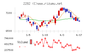 日本ハムチャート