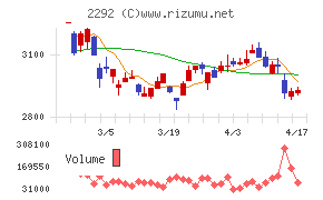 Ｓ　ＦＯＯＤＳチャート